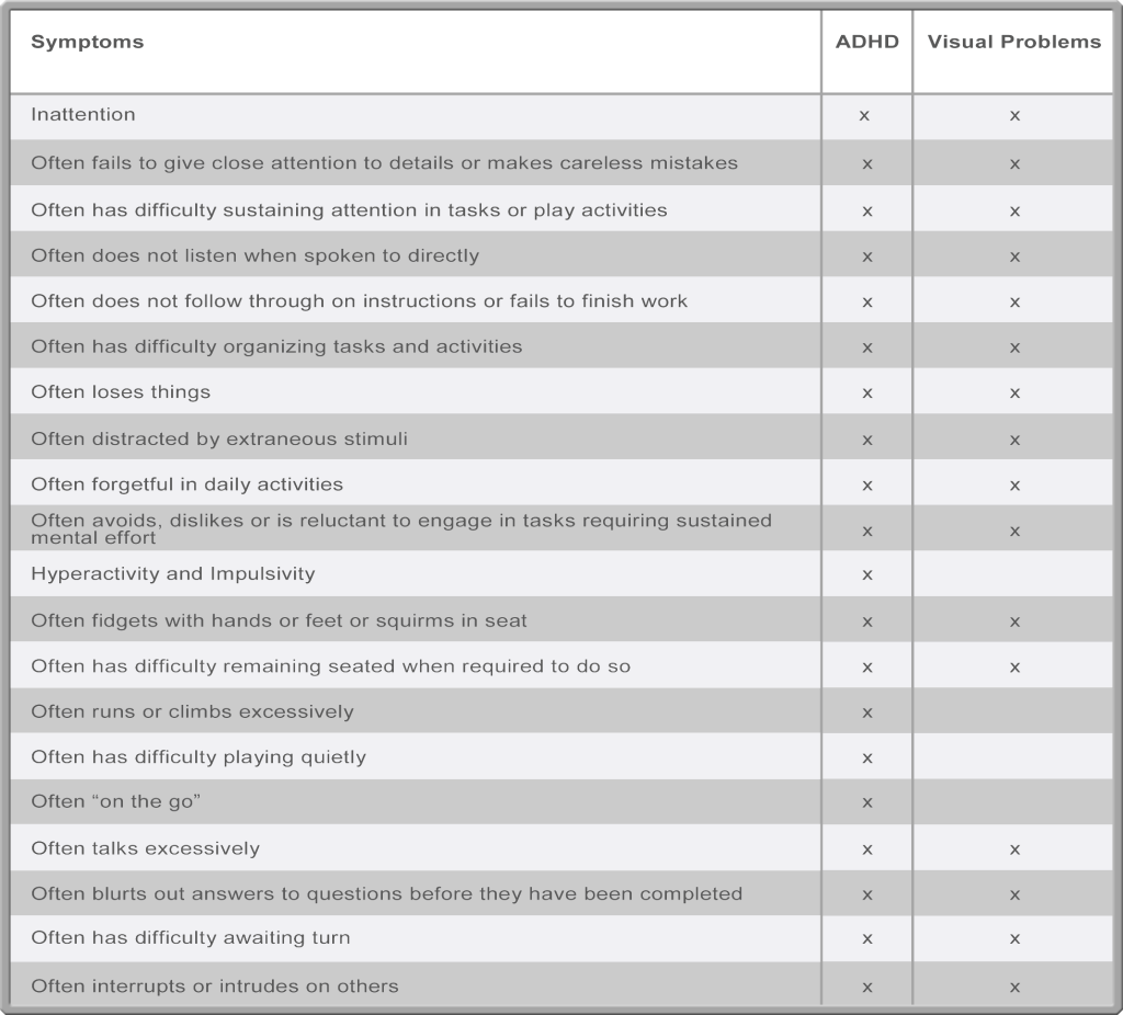 vision-adhd-neuro-vision-development-center